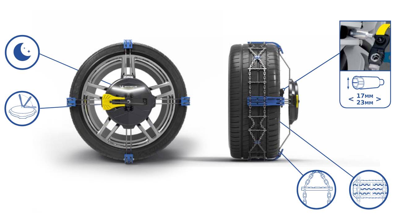 Michelin Fast Grip 130 - Équipement auto